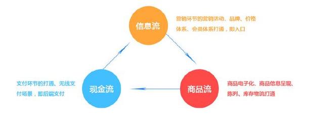 愛幫技術(shù) 母嬰行業(yè)數(shù)字化轉(zhuǎn)型的信息技術(shù)解決方案專家